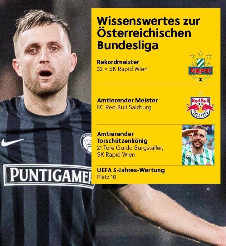 Die österreichische Bundesliga 2023/24